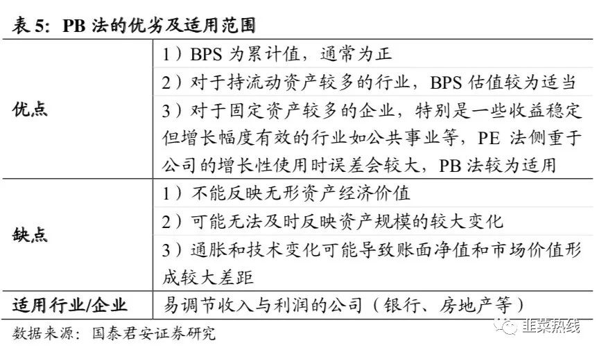 「指数基金定投三板斧拆解」-第二招「看估值选品种」