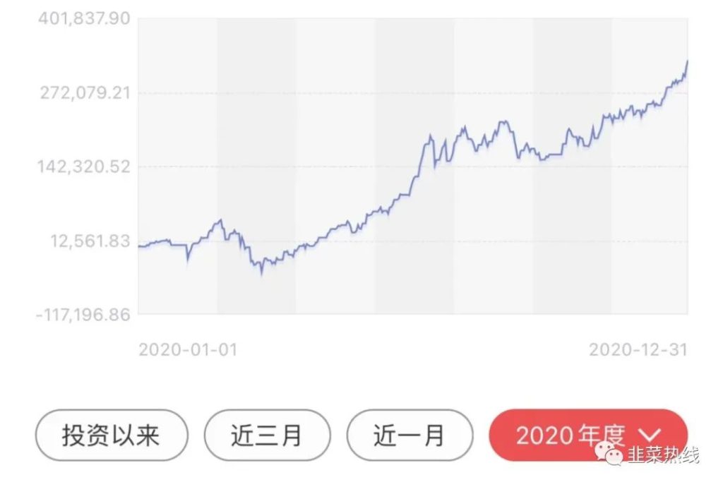 投资实证202012&复盘2020展望2021