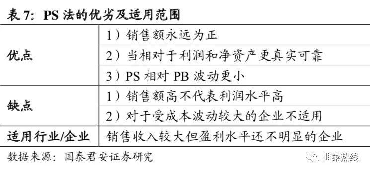 「指数基金定投三板斧拆解」-第二招「看估值选品种」