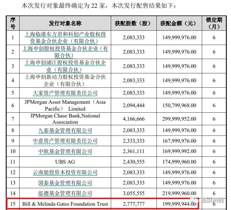 世界首富是如何理财的？