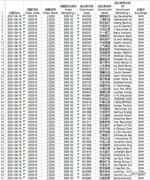 指数基金变脸季-2500亿的乾坤大挪移