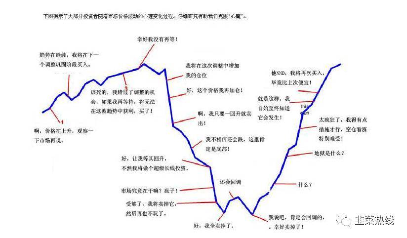 「选基六步法」之四「应用策略，构建基金组合」-「逆向投资策略」