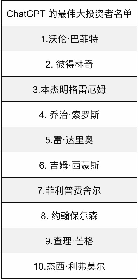 美国 10 位最伟大的投资者以及造就他们的美德