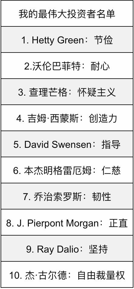 美国 10 位最伟大的投资者以及造就他们的美德