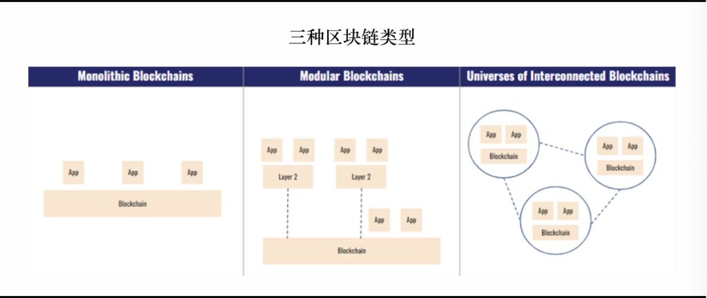 数字资产市场：五个重要主题