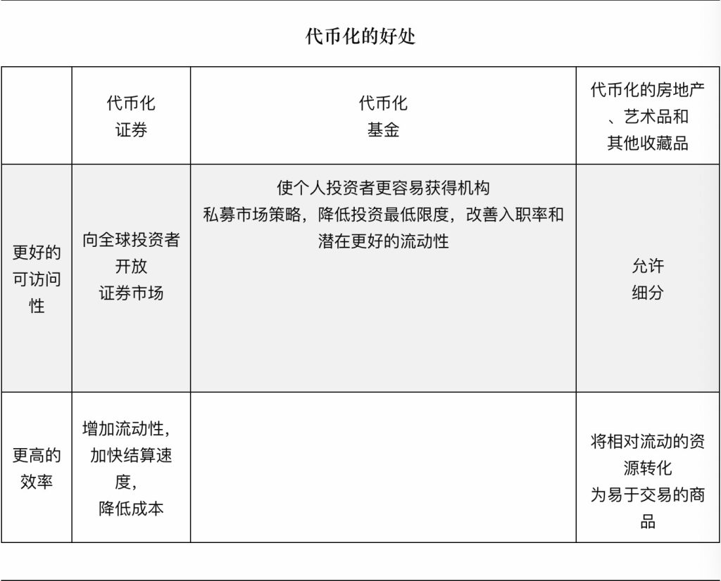 数字资产市场：五个重要主题