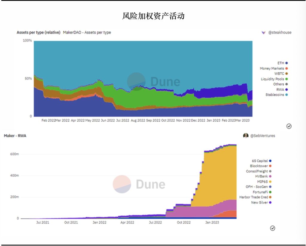 数字资产市场：五个重要主题