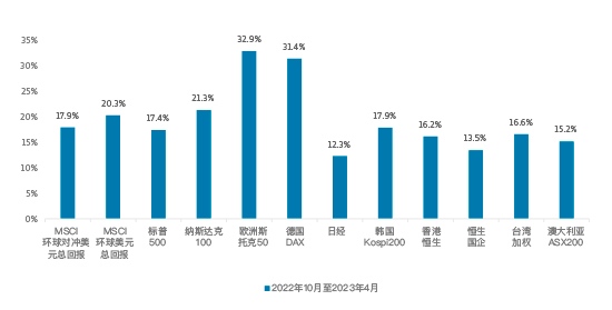 不要低头……