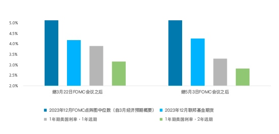 不要低头……