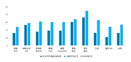 不要低头……