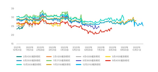 股票波动率会在2023年走到台前大显身手吗？