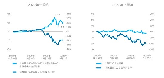 股票波动率会在2023年走到台前大显身手吗？