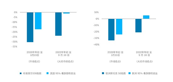 股票波动率会在2023年走到台前大显身手吗？