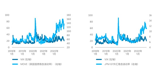 股票波动率会在2023年走到台前大显身手吗？