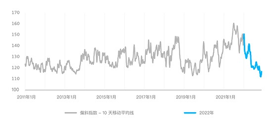 股票波动率会在2023年走到台前大显身手吗？