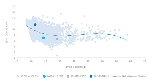 股票波动率会在2023年走到台前大显身手吗？