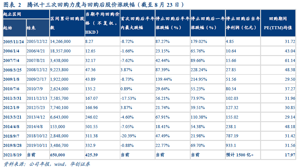 投资中与谁共进退，才能站到赚钱的一边？