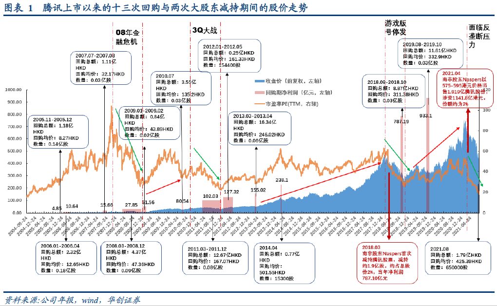 投资中与谁共进退，才能站到赚钱的一边？