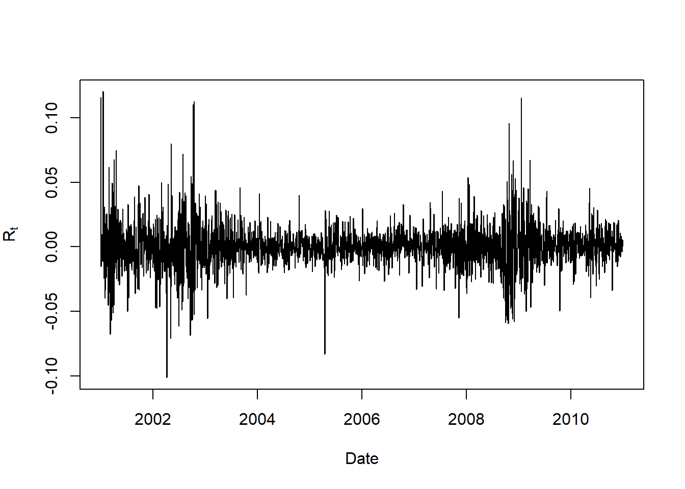 金融时间序列分析讲义第2章： 金融数据及其特征
