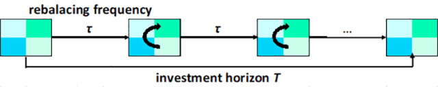4×4 资产配置：投资期限的四个目标