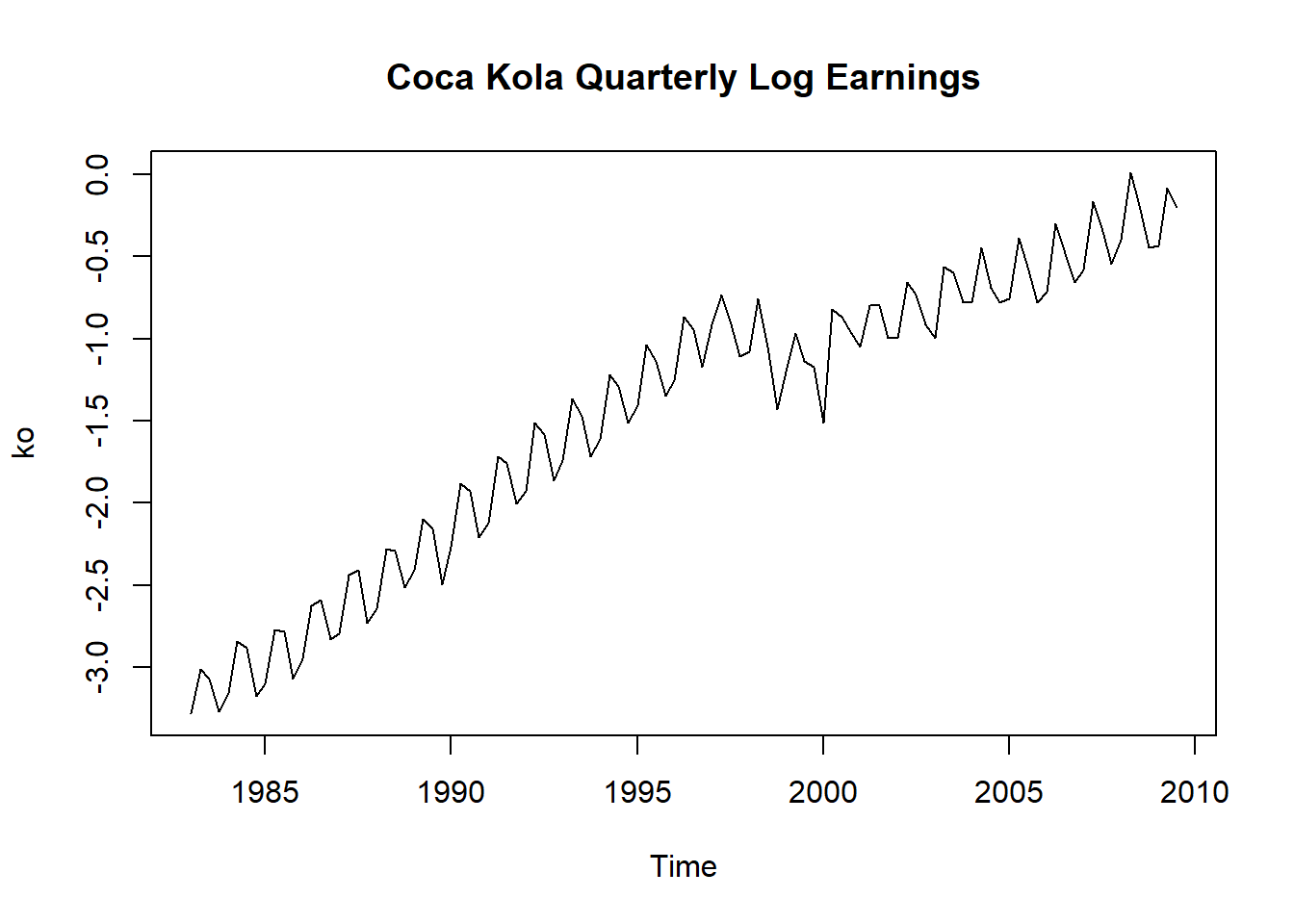 北京大学金融时间序列分析讲义第9章： 季节模型