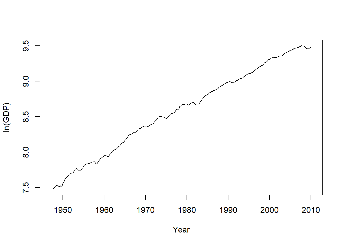 北京大学金融时间序列分析讲义第12章： 模型比较和平均