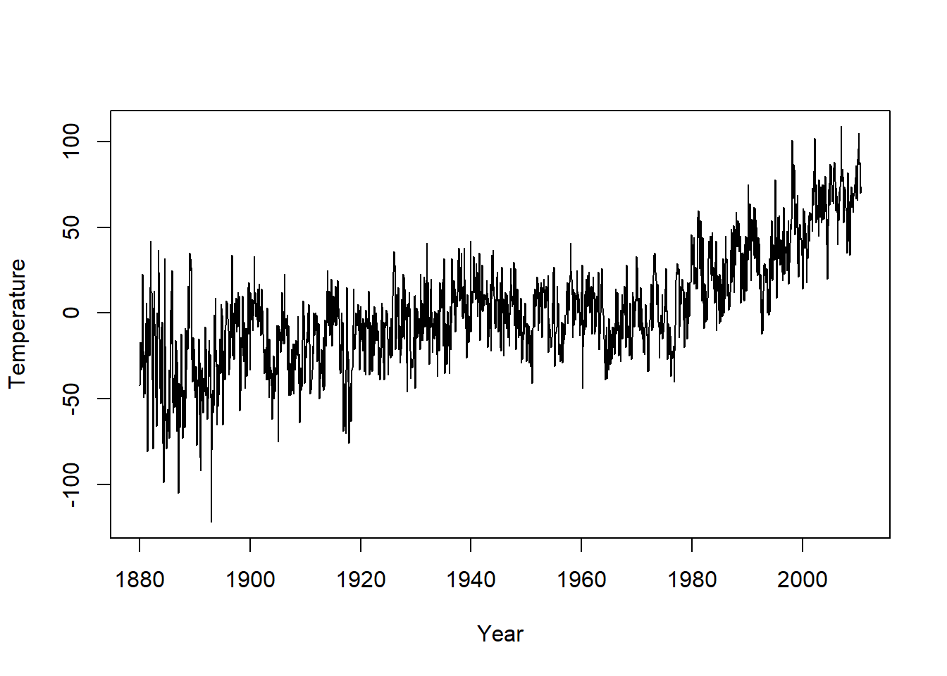 北京大学金融时间序列分析讲义第14章： 线性时间序列案例学习「全球温度异常值」