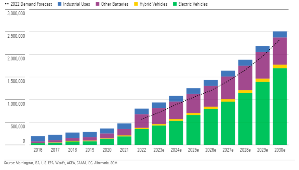 Pitchbook7-lithium-chart1.png