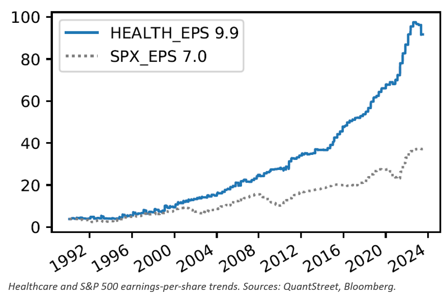 健康 eps