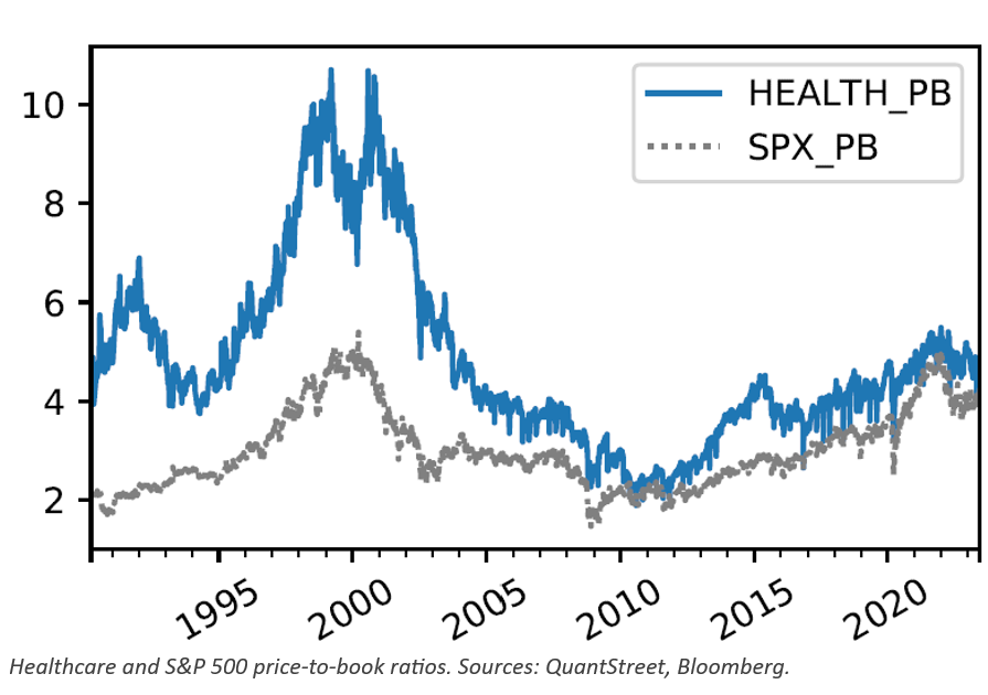 健康SPX