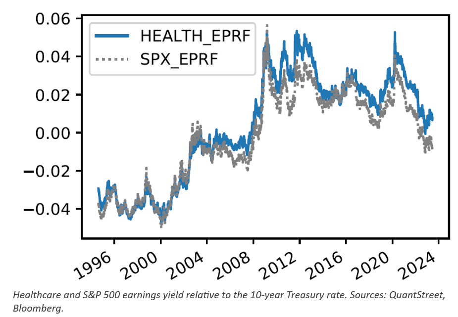 健康 SPX 2