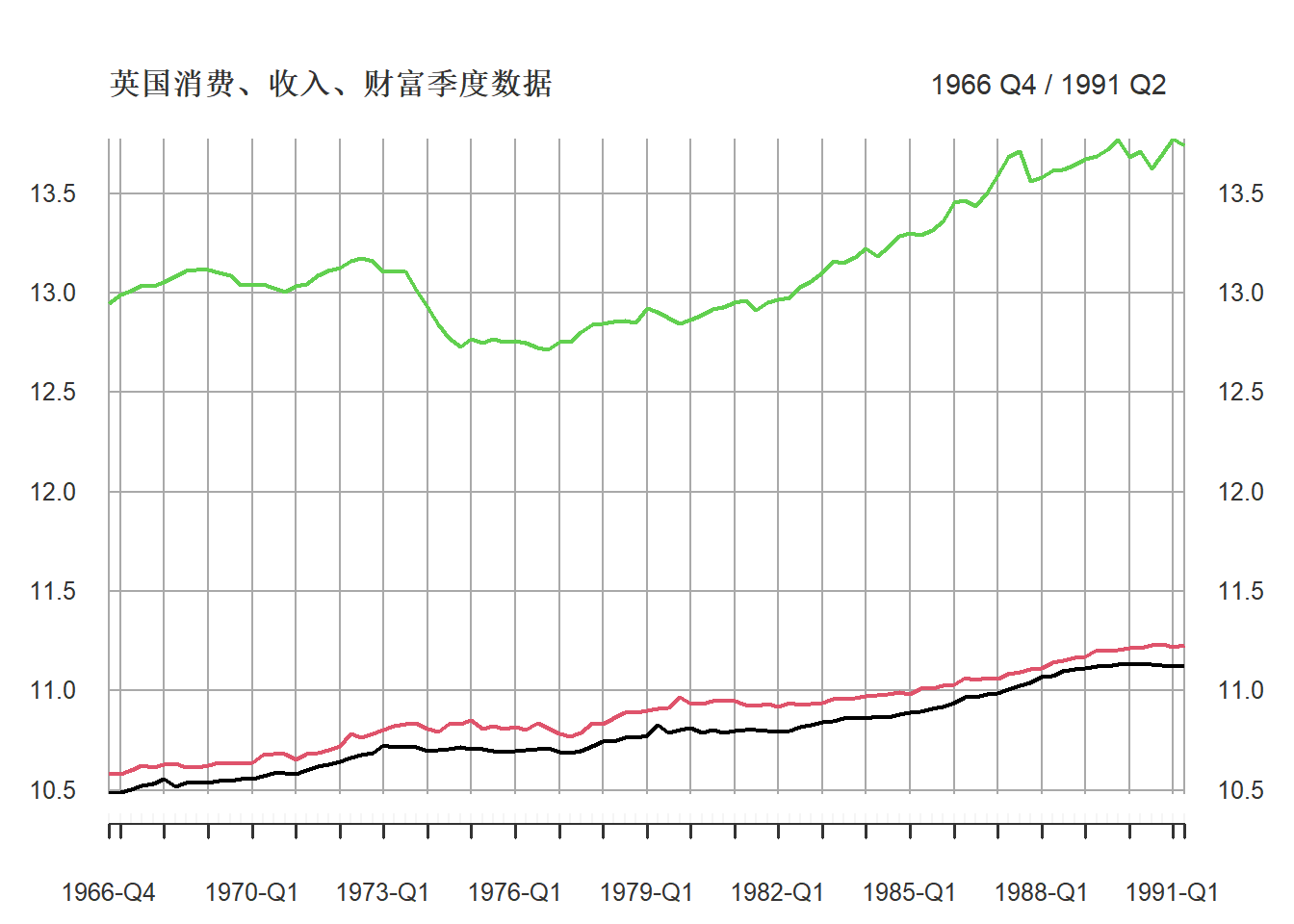 英国消费、收入、财富季度数据
