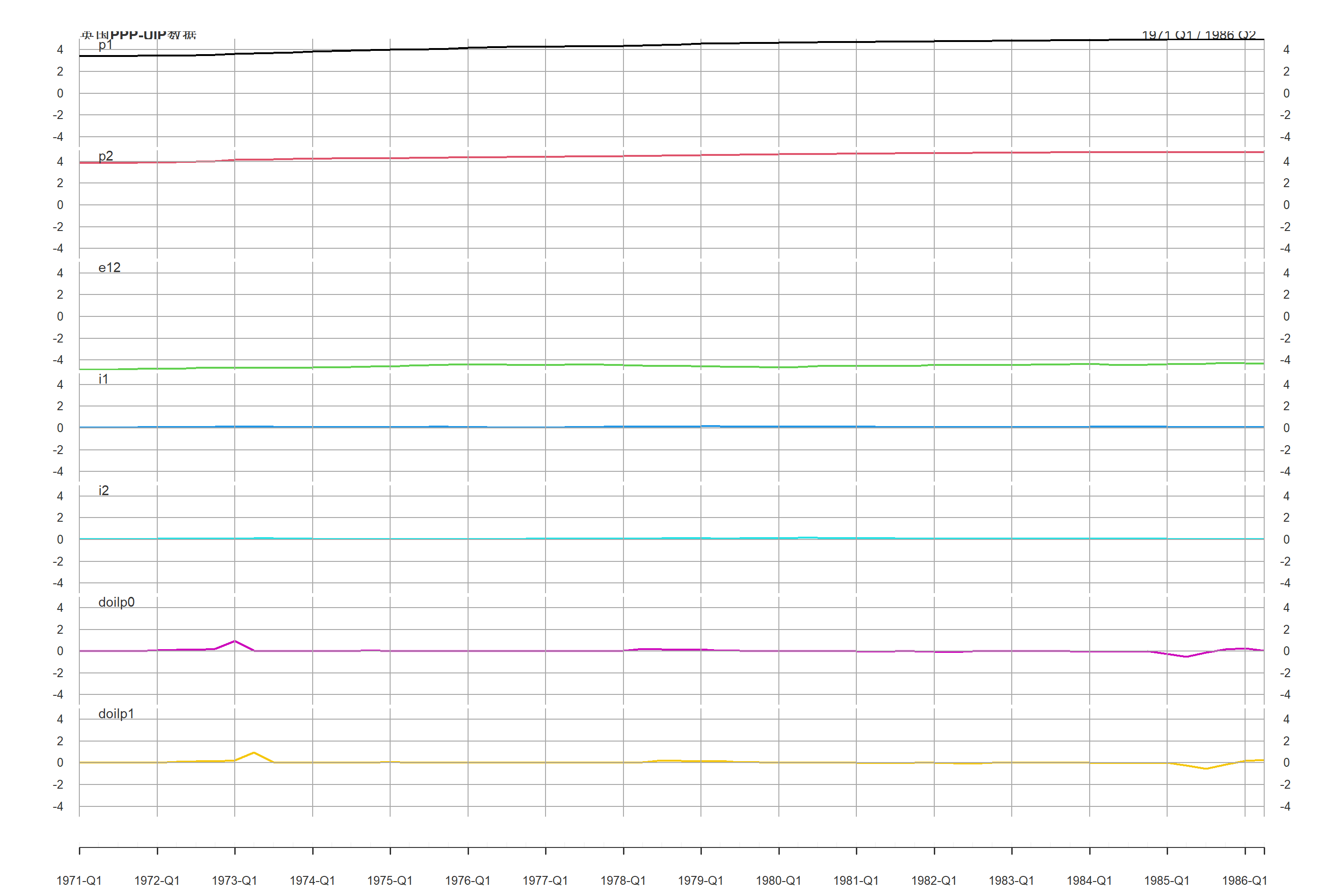 英国PPP-UIP数据