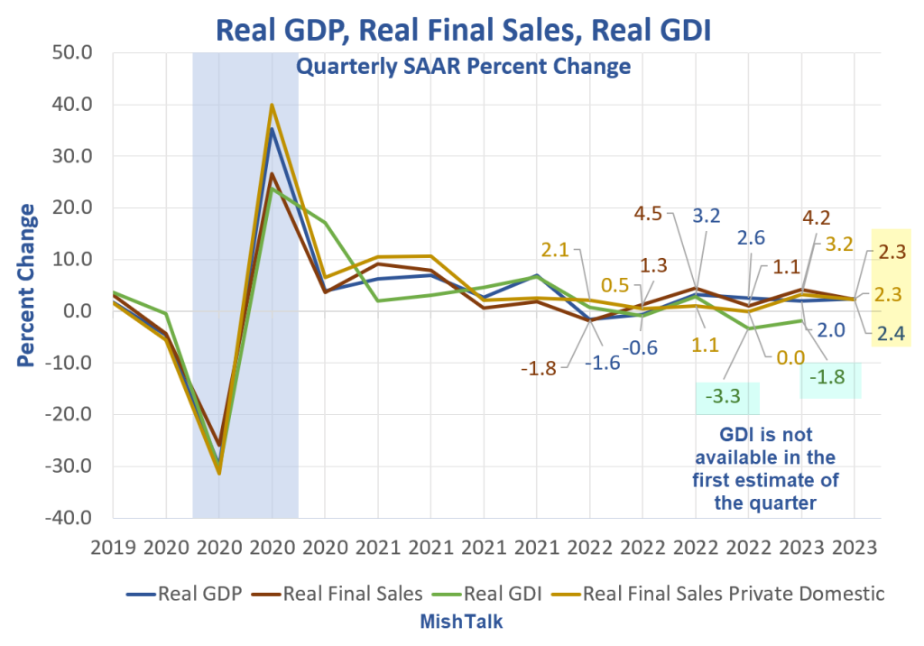 GDPplus 是 GDP 的更好版本吗？