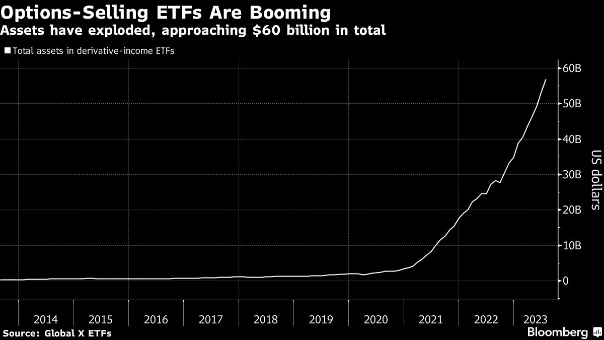 美股市场波动性空头交易卷土重来，ETF 吸金数十亿美元