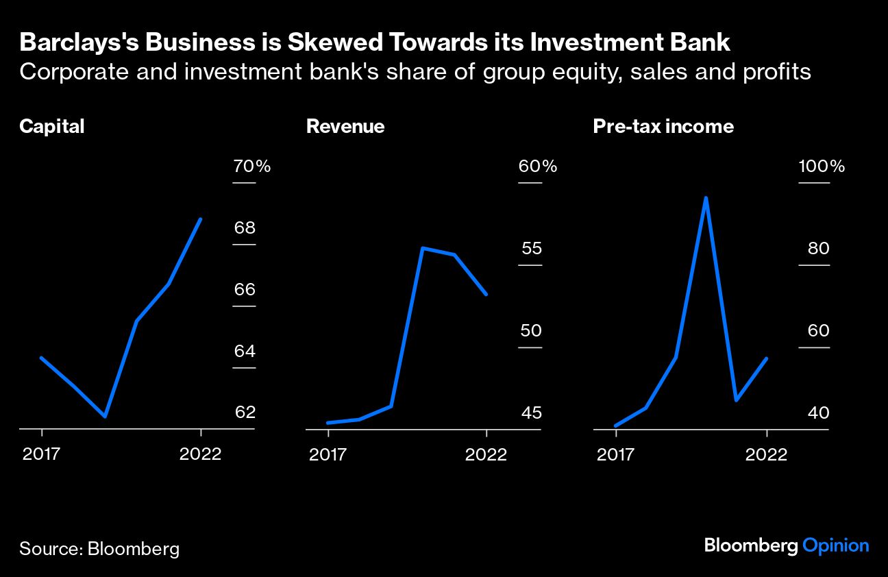 巴克莱银行在金融科技的未来中利害攸关