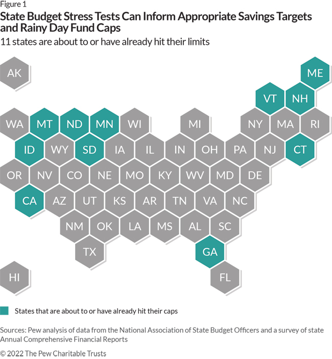 州预算压力测试可以为适当的储蓄目标和雨天基金上限提供信息 11 个州即将或已经达到极限