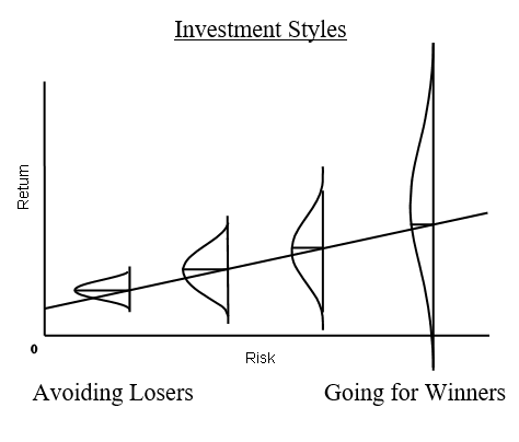 投资风格
