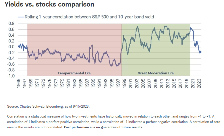 收益率与股票比较