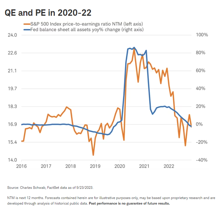 2020-22 年量化宽松和私募股权投资