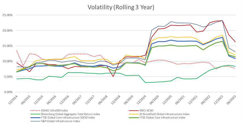 Volatility_3_year_rolling_infrastructure