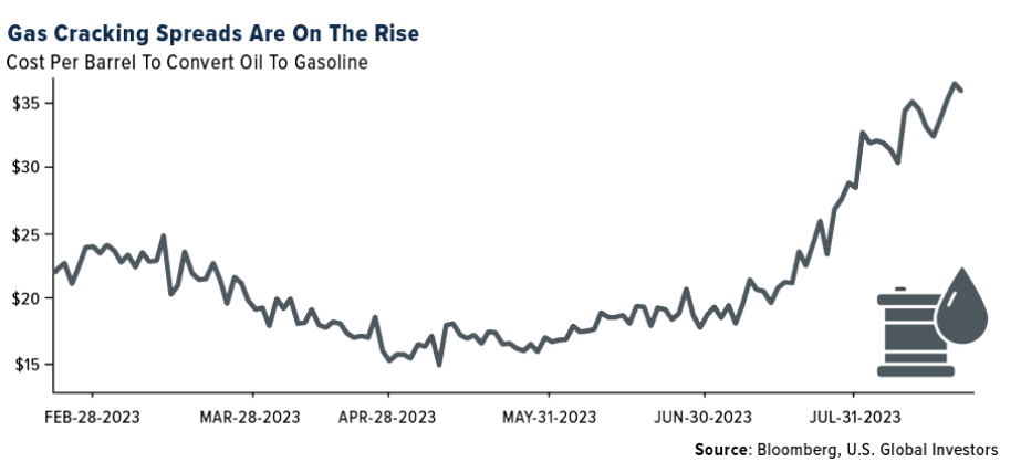 天然气裂解价差正在上升