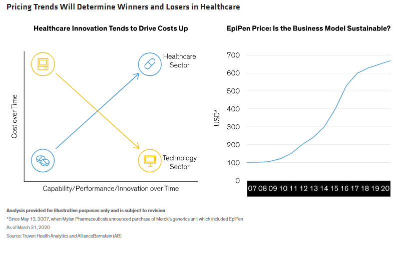 定价趋势将决定医疗保健领域的赢家和输家