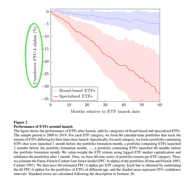 ETF的演变：这对投资者意味着什么？