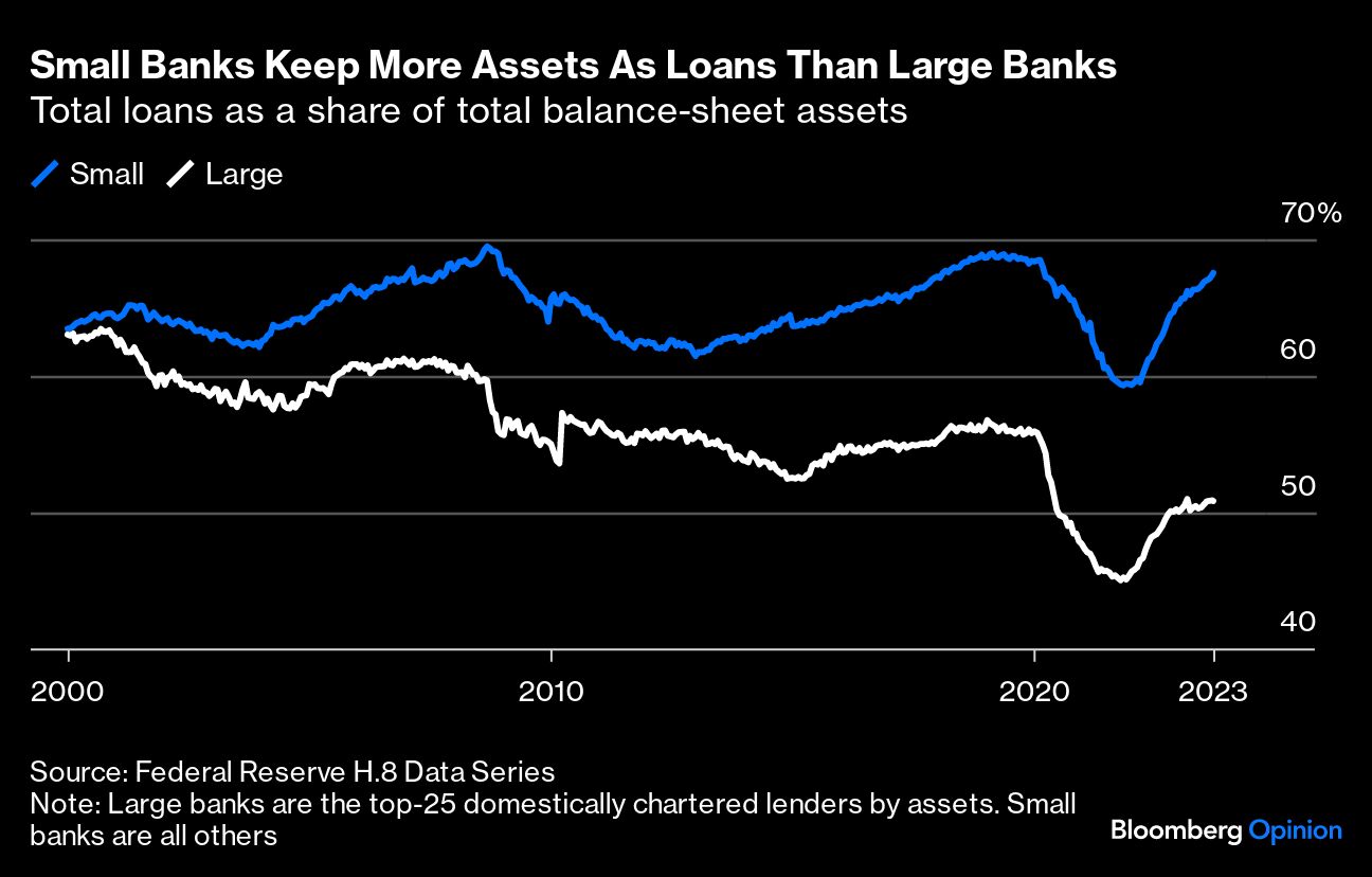 小型银行比大型银行保留更多资产作为贷款
