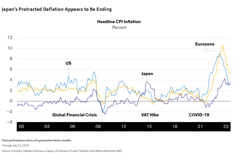 日本长期通货紧缩似乎即将结束