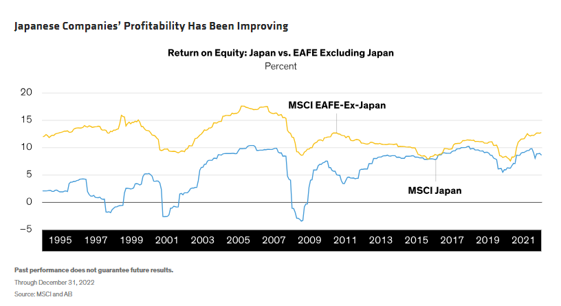 日本企业盈利能力不断改善