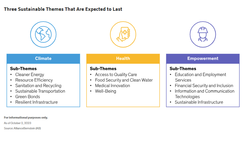 在可持续多元资产投资中寻求平衡