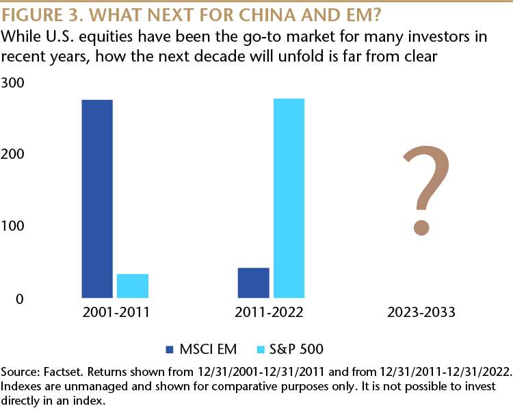 中国和新兴市场的下一步是什么