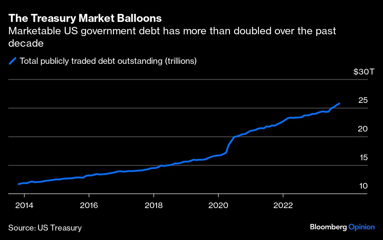 国债市场气球